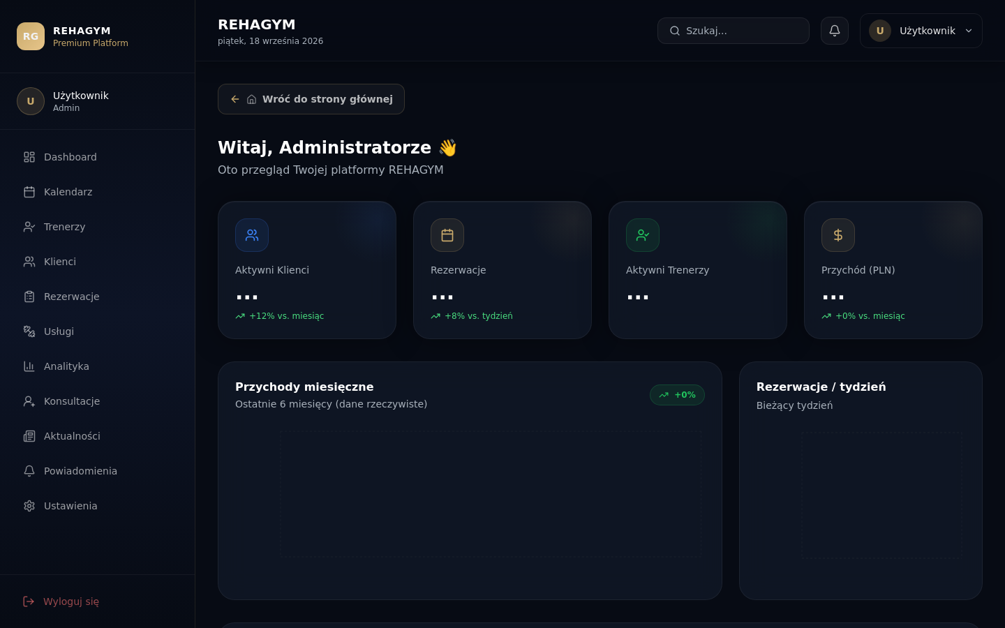 Widok dashboardu administratora REHAGYM